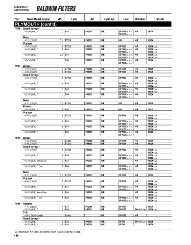 Page 450 - Catalog filters BALDWIN for cars