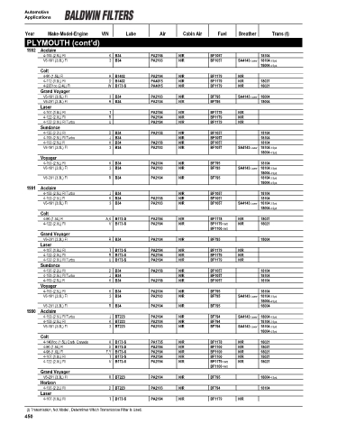 Page 452 - Catalog filters BALDWIN for cars