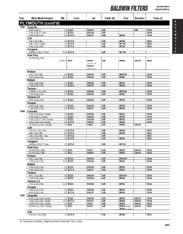 Baldwinfilters cross-references for cars