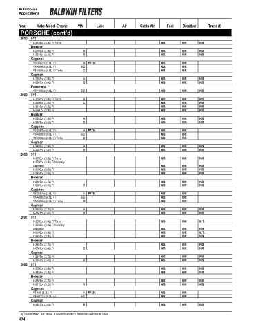 Baldwinfilters cross-references for cars