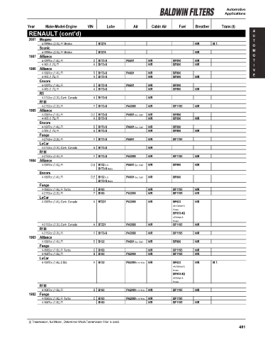 Baldwinfilters cross-references for cars