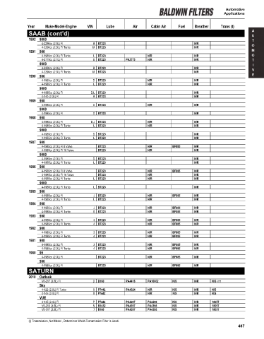 Baldwinfilters cross-references for cars