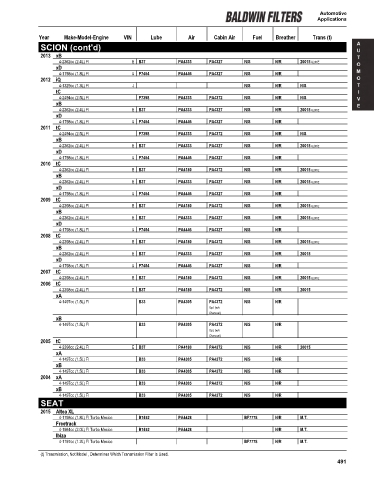 Baldwinfilters cross-references for cars