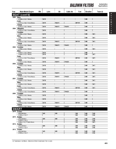 Baldwinfilters cross-references for cars