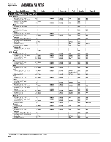 Page 532 - Catalog filters BALDWIN for cars