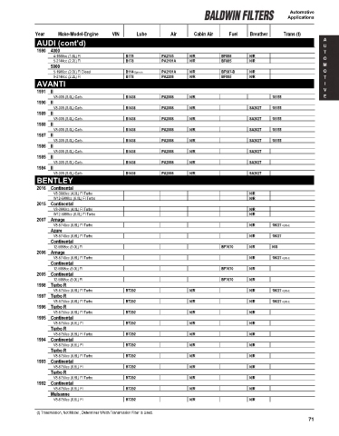 Baldwinfilters cross-references for cars