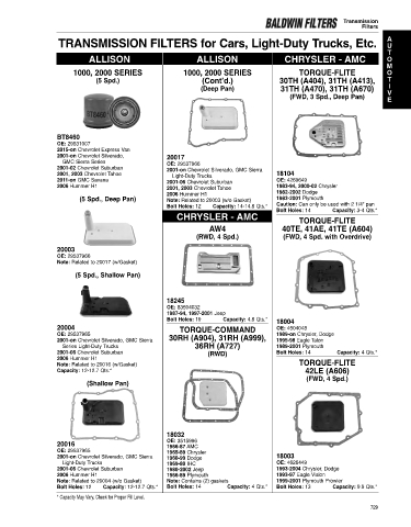 Baldwinfilters cross-references for cars