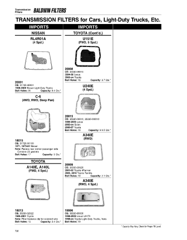 Baldwinfilters cross-references for cars