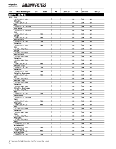 Baldwinfilters cross-references for cars