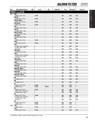 Baldwinfilters cross-references for cars