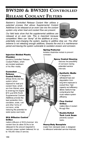 Baldwinfilters cross-references for tractors