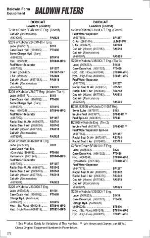 Baldwinfilters cross-references for tractors