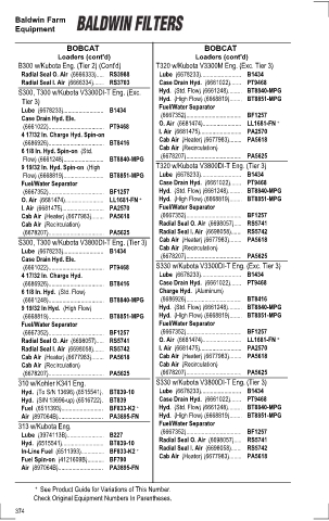 Baldwinfilters cross-references for tractors