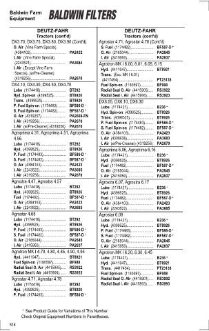 Baldwinfilters cross-references for tractors