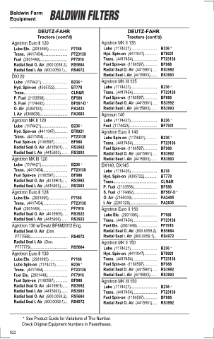 Baldwinfilters cross-references for tractors