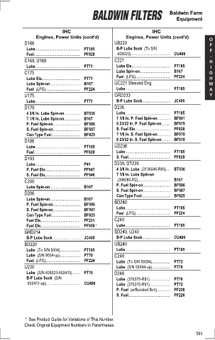 Baldwinfilters cross-references for tractors