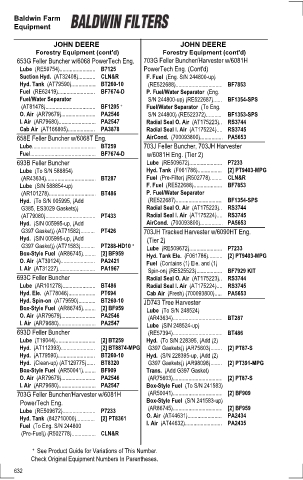 Baldwinfilters cross-references for tractors