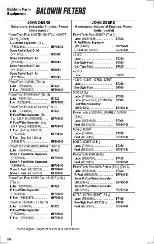 Baldwinfilters cross-references for tractors