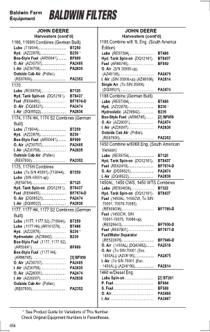 Baldwinfilters cross-references for tractors