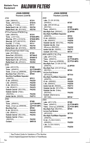 Baldwinfilters cross-references for tractors