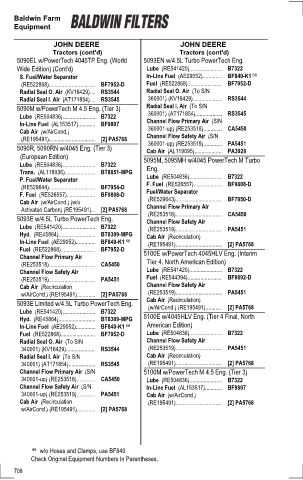 Baldwinfilters cross-references for tractors