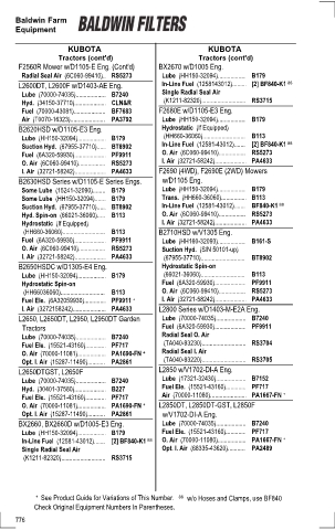 Baldwinfilters cross-references for tractors