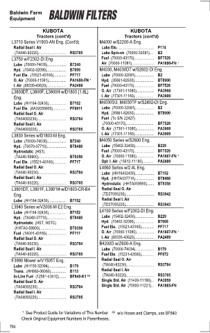 Baldwinfilters cross-references for tractors