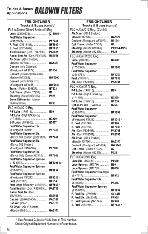 Baldwinfilters cross-references for tractors