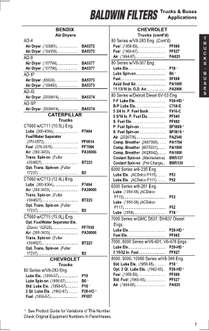 Baldwinfilters cross-references for tractors