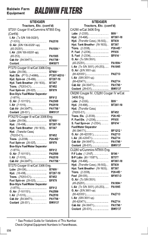 Baldwinfilters cross-references for tractors
