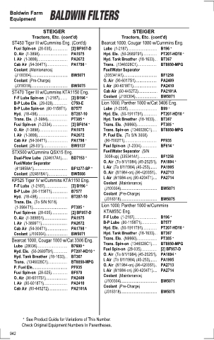 Baldwinfilters cross-references for tractors