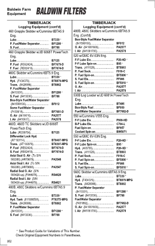 Baldwinfilters cross-references for tractors