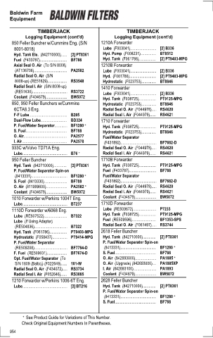 Baldwinfilters cross-references for tractors