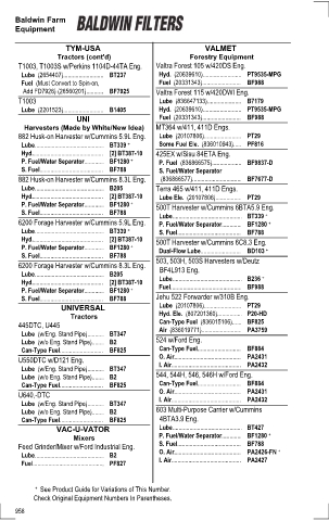 Baldwinfilters cross-references for tractors