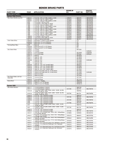 Spare parts cross-references for cars