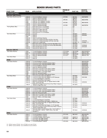 Spare parts cross-references for cars