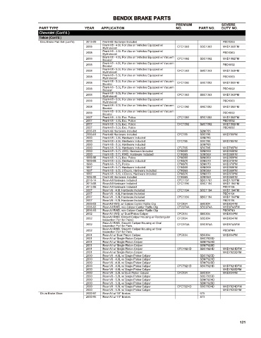 Spare parts cross-references for cars