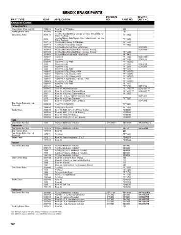 Spare parts cross-references for cars