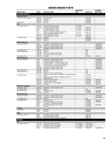 Spare parts cross-references for cars