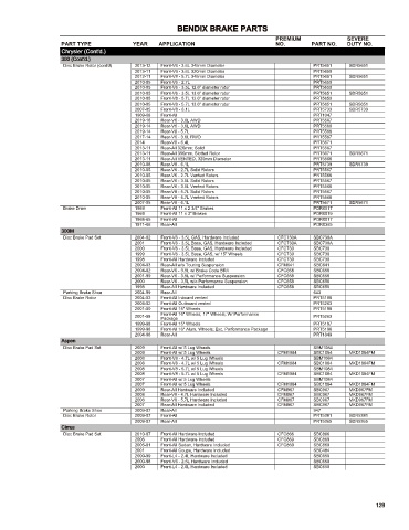 Spare parts cross-references for cars