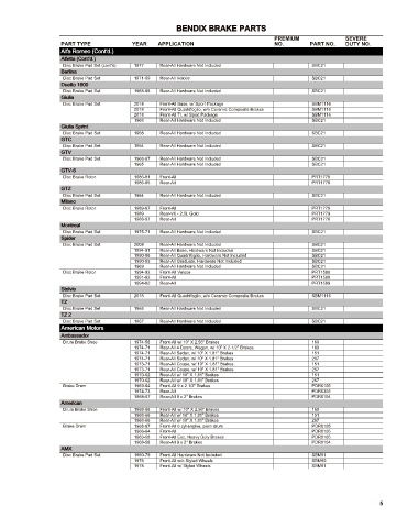 Spare parts cross-references for cars