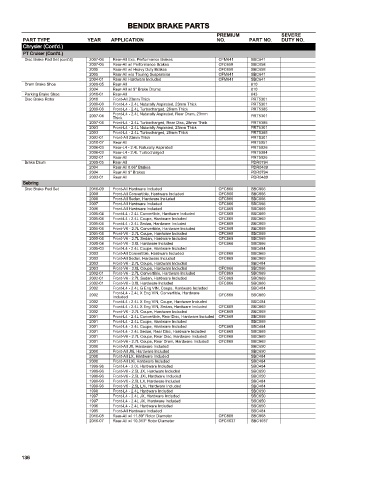 Spare parts cross-references for cars