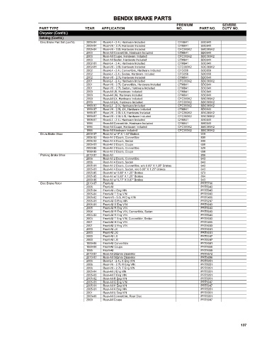 Spare parts cross-references for cars