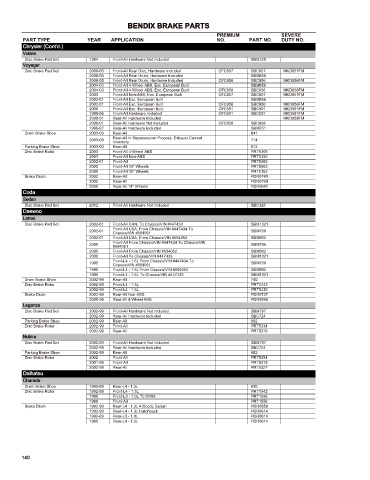 Spare parts cross-references for cars