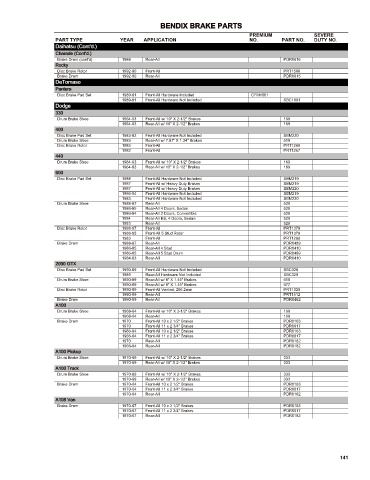 Spare parts cross-references for cars