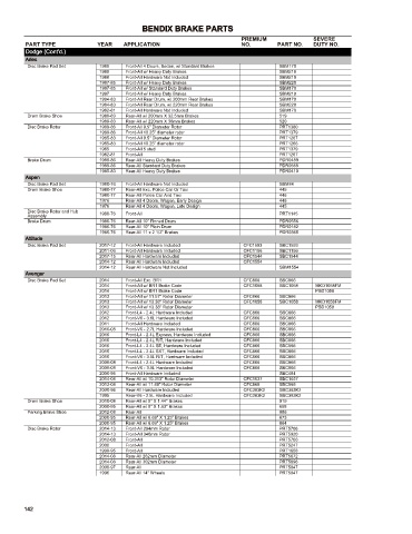 Spare parts cross-references for cars