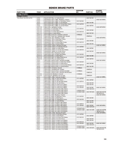 Spare parts cross-references for cars