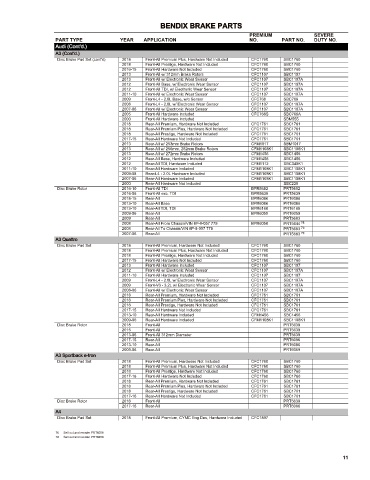 Spare parts cross-references for cars