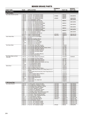 Spare parts cross-references for cars