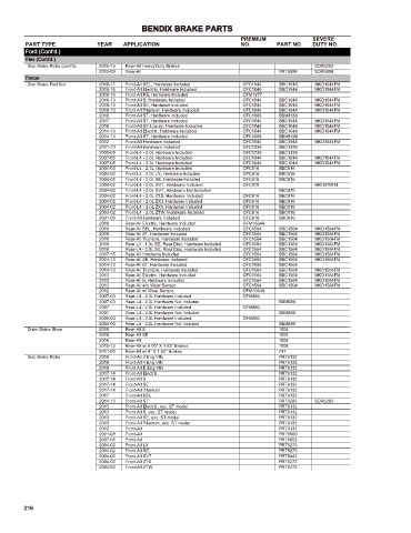 Spare parts cross-references for cars